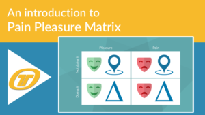 This cover slide image provides a link to the video "An introduction to the Pain Pleasure Matrix" on YouTube.