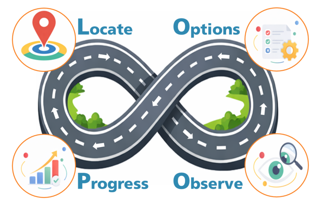 Power Loop ® - Optima Training
