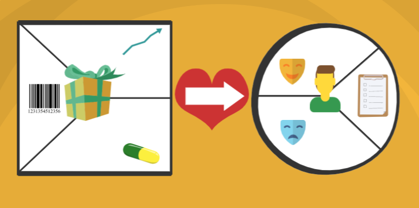 The layout and key elements of the Value Proposition Canvas, consisting of a Value Map (square) and a Customer Profile (circle).